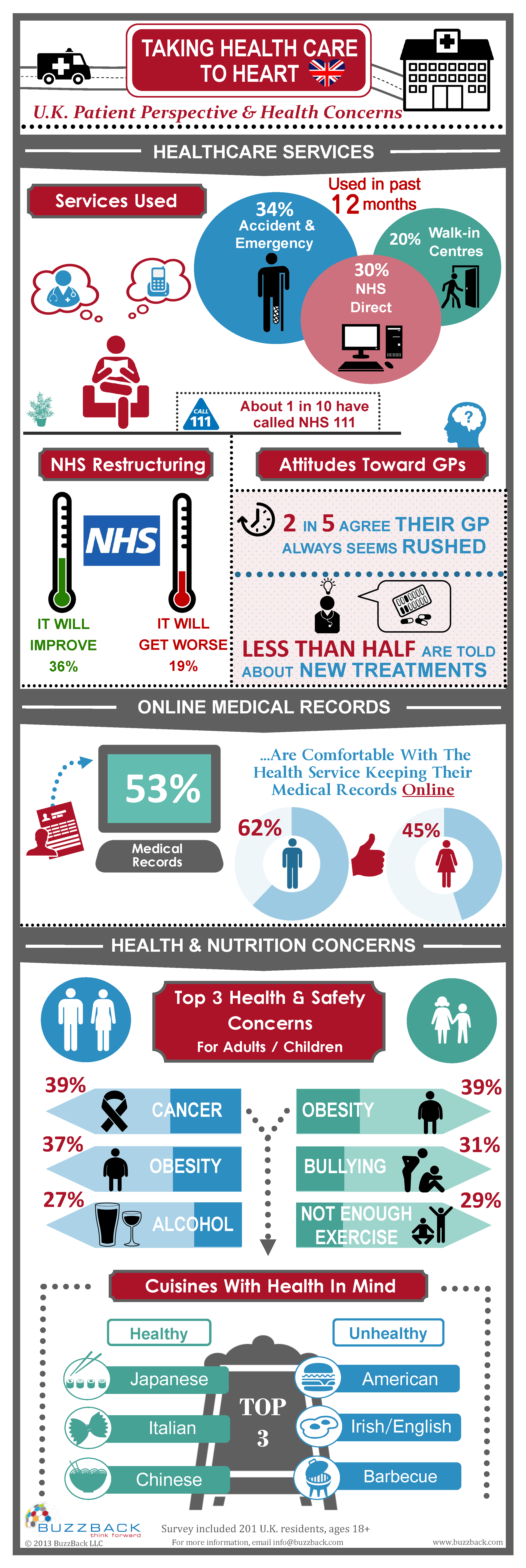 2013.10-UK-Patient-and-Healthcare