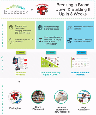 The Laughing Cow and buzzback