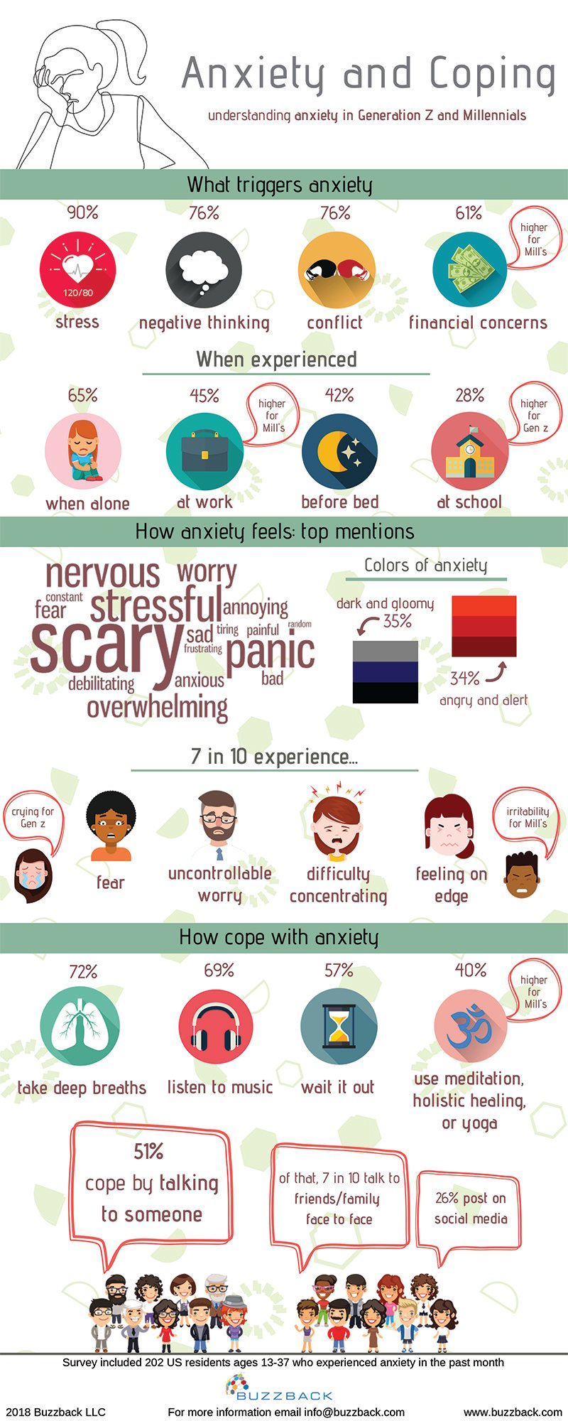 Anxiety-and-Coping-Infographic-Final