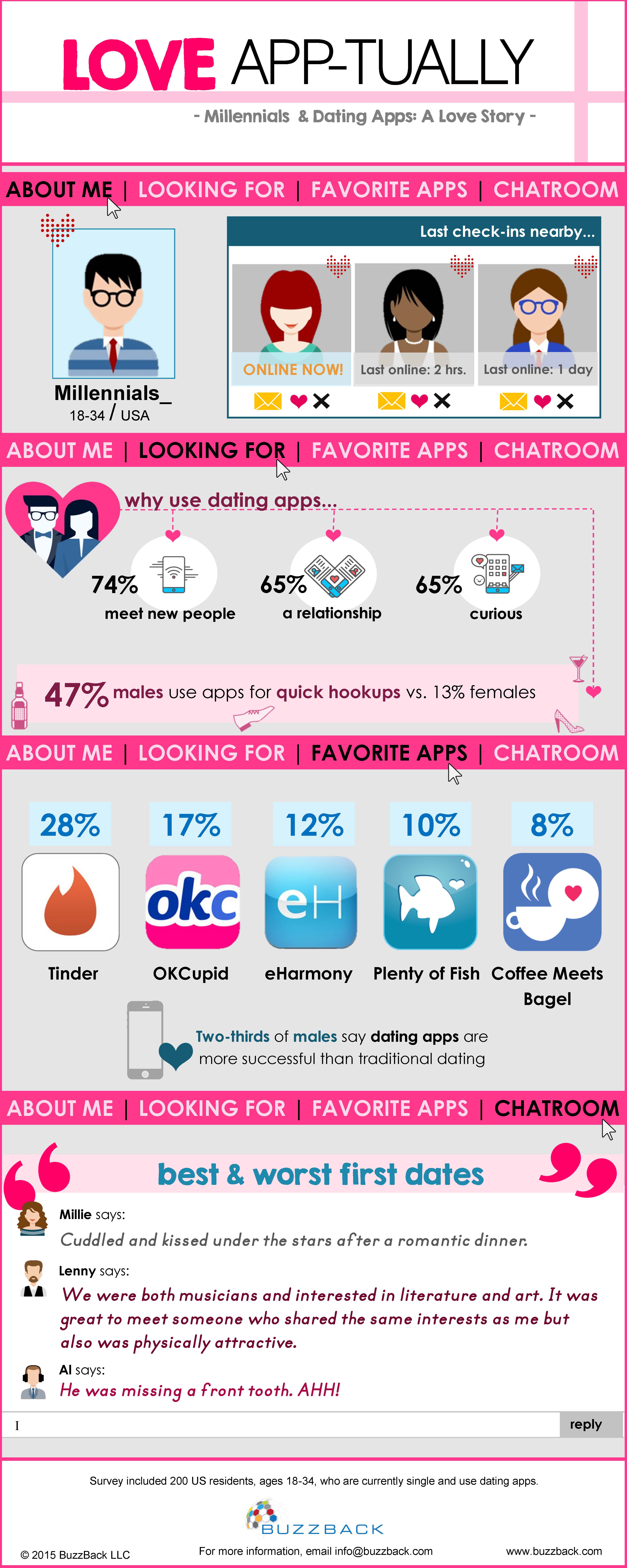 BuzzBack-BuzzPoll-Millennials-Valentines-Day-FINAL