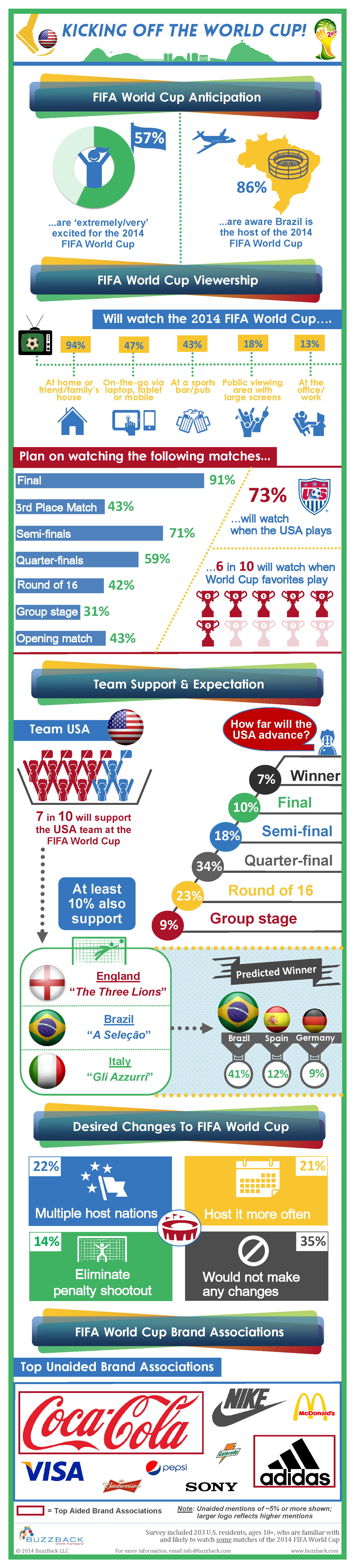 BuzzBack-World-Cup-Infographic-FINAL