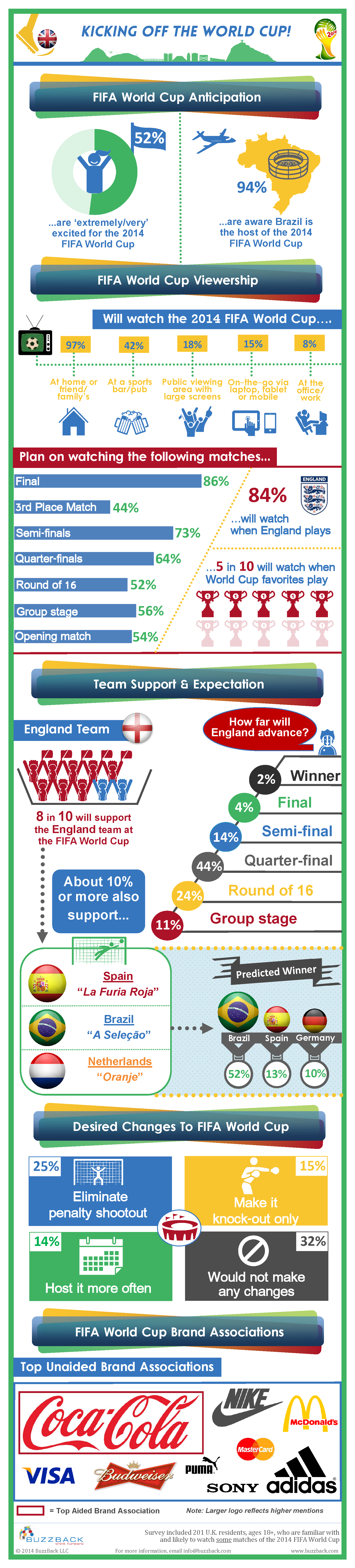 BuzzBack-World-Cup-Infographic-UK-FINAL