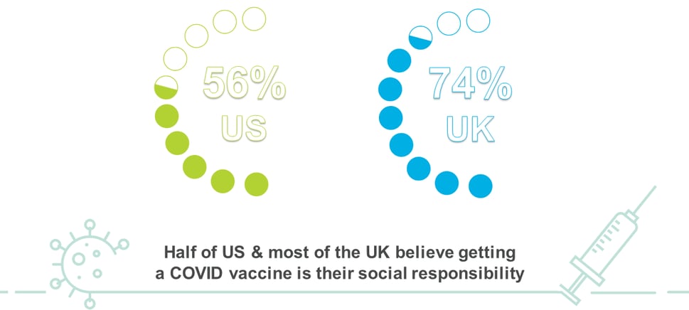 social responsibility vaccines