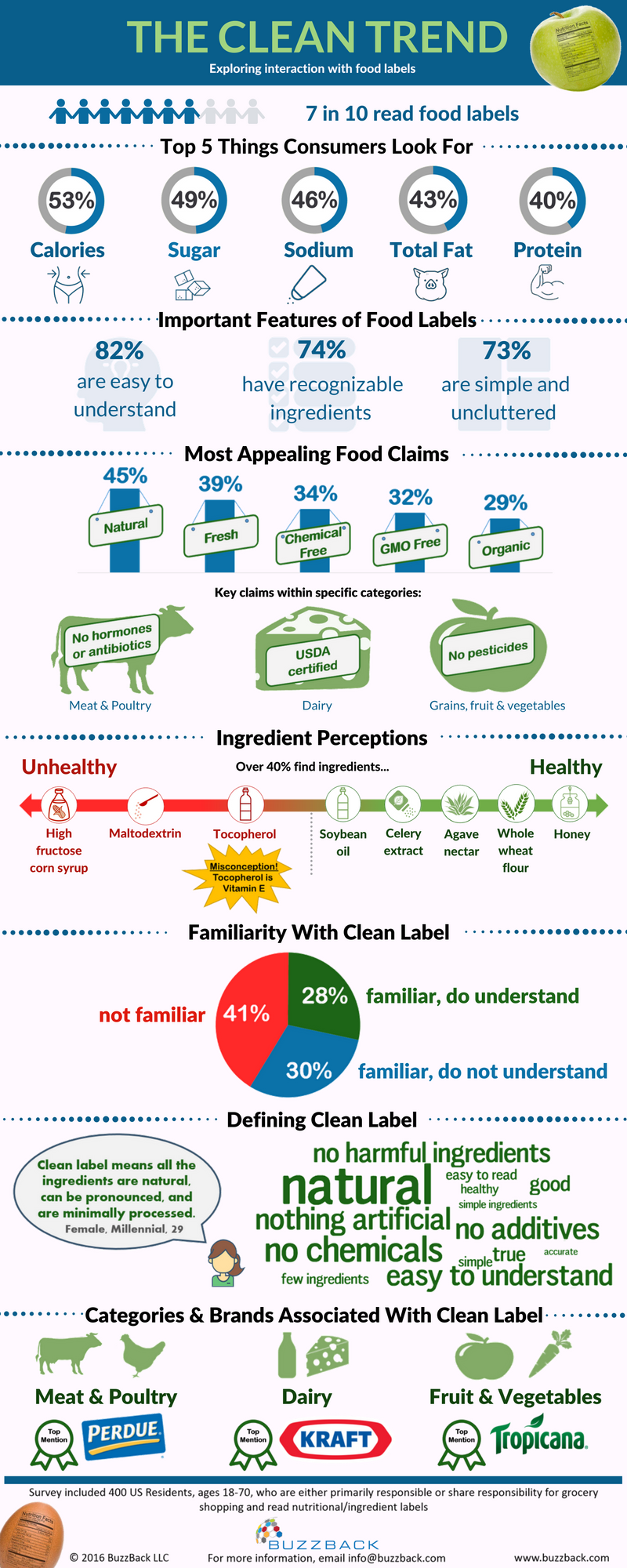 Clean-Label-Infographic-PNG
