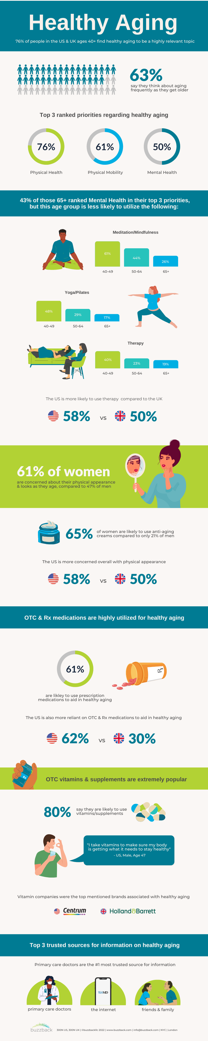 Healthy Aging (800 × 3000 px) (800 × 4000 px)