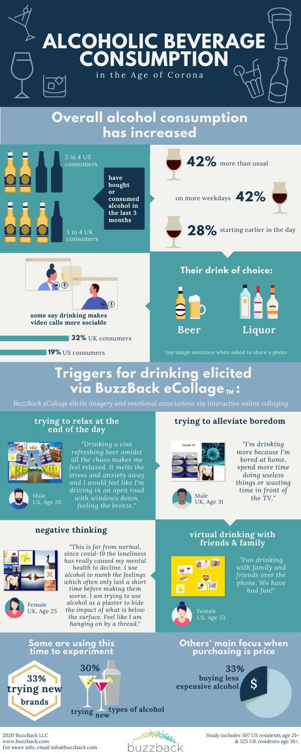 COVID19 Alcoholic Beverages Infographic