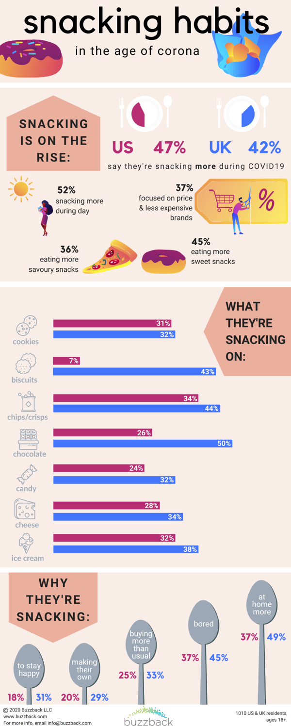 COVID19 Snacking Infographic V2