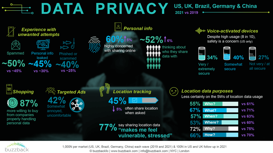 Consumer Data Privacy Infographic 2021 FINAL