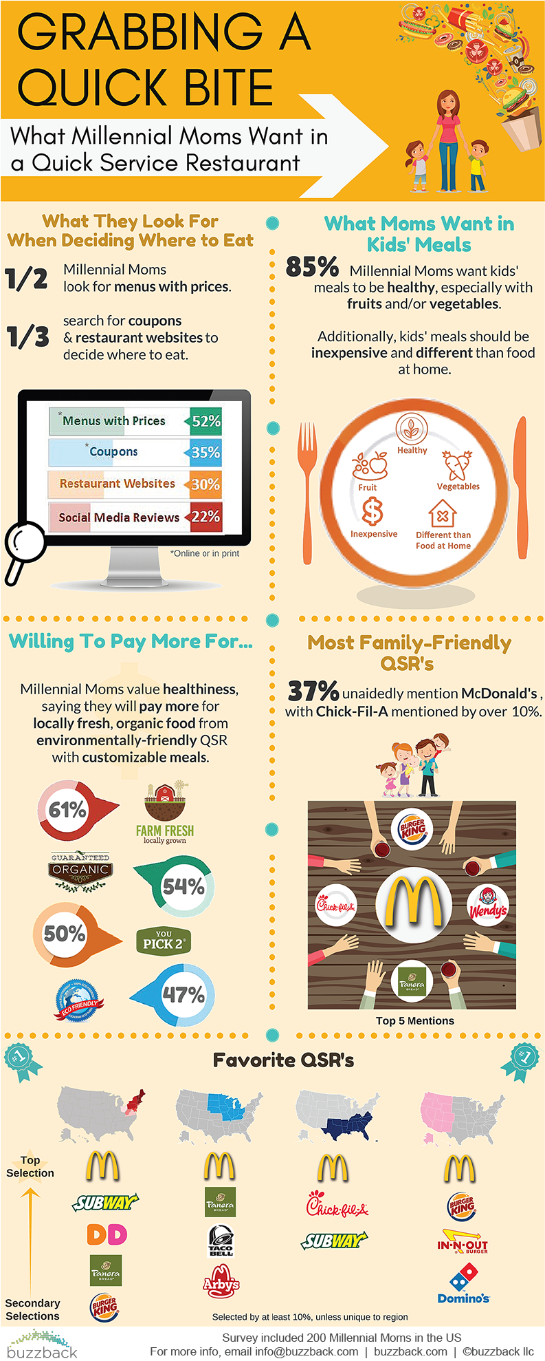 Millennial Moms and QSRs Infographic_resized for website new logo-01