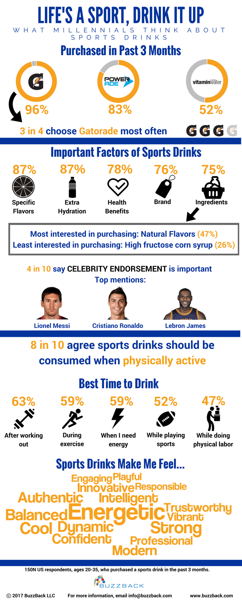 Sports-Drinks-US-Infographic