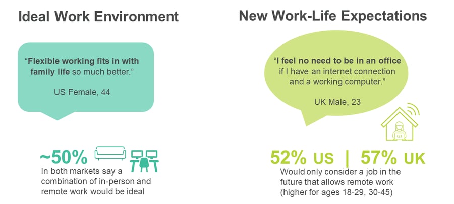 ideal expectations future of work