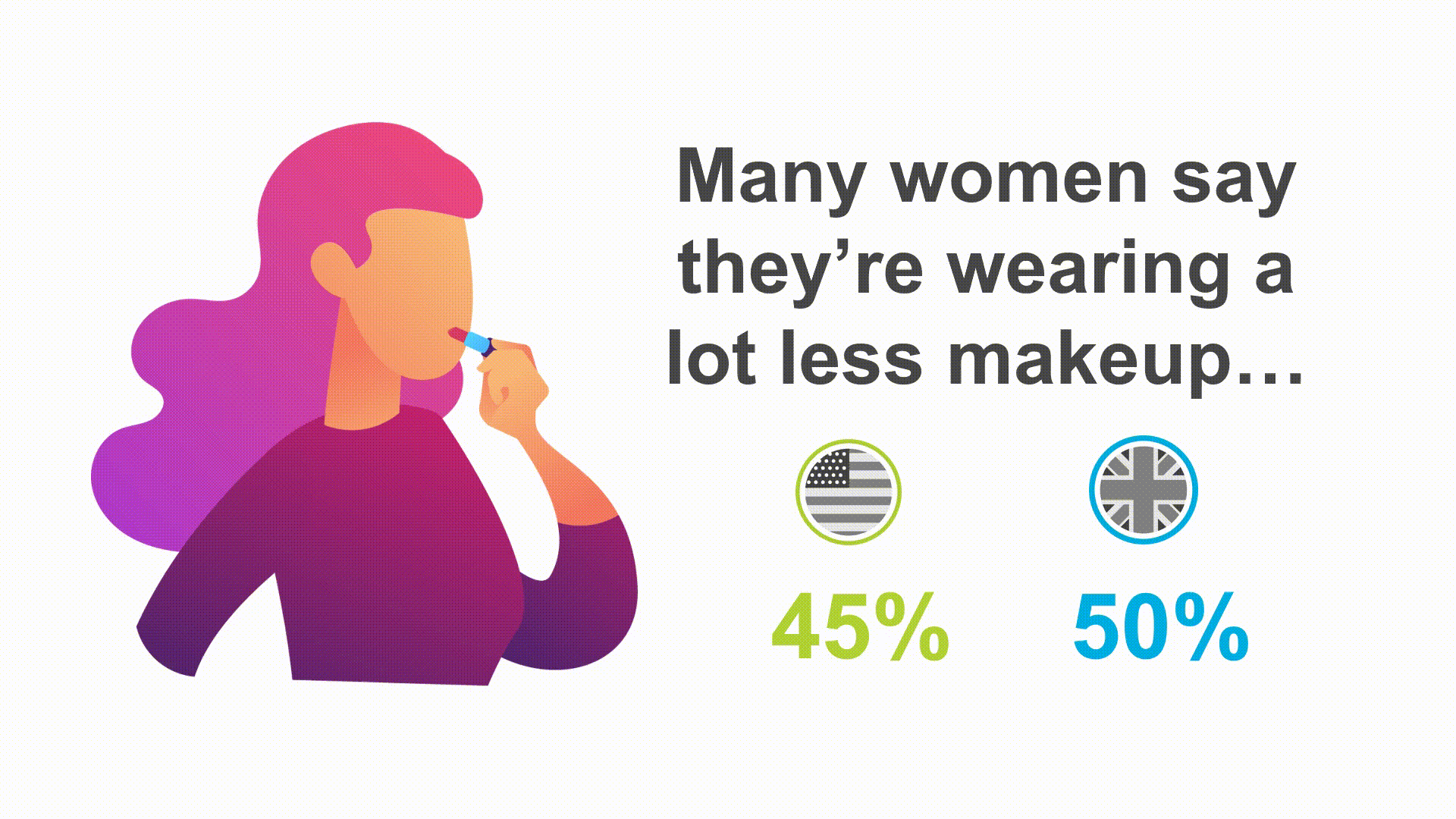 women are wearing less makeup