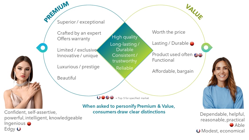 prem+value-1-1