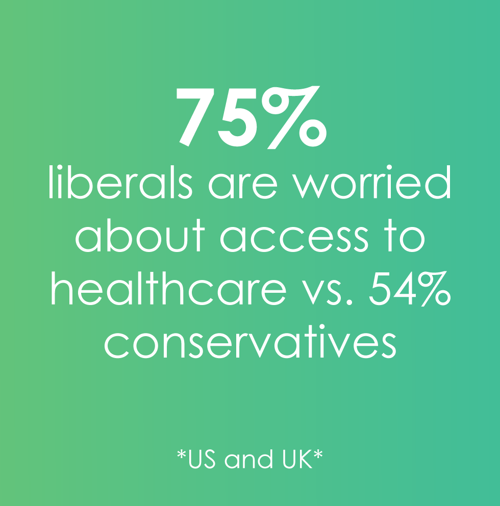 healthcare access
